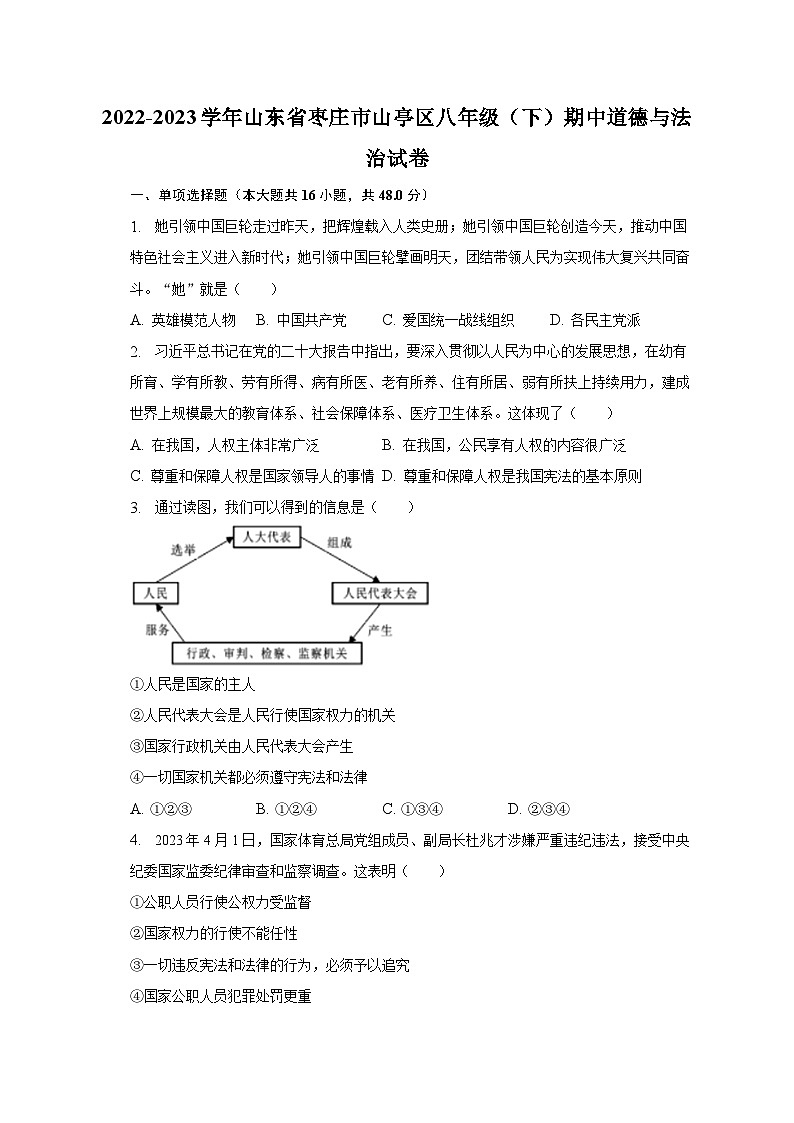 2022-2023学年山东省枣庄市山亭区八年级（下）期中道德与法治试卷（含解析）01