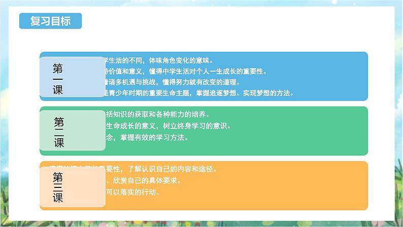 人教部编版道德与法治七年级上册第一单元《成长的节拍》复习课件+教案03