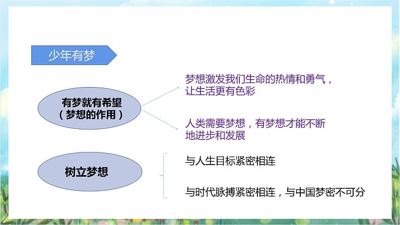 人教部编版道德与法治七年级上册第一单元《成长的节拍》复习课件+教案07