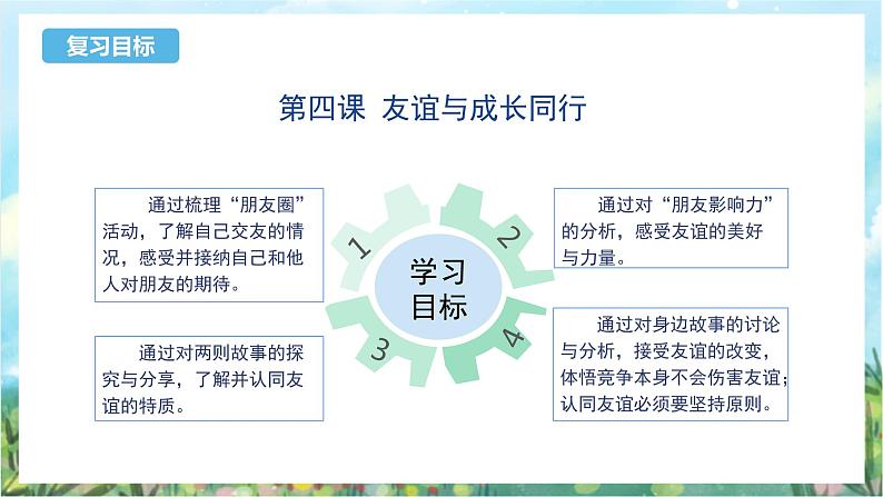 人教部编版道德与法治七年级上册4.《友谊与成长同行》课件+教案04