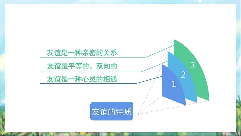 人教部编版道德与法治七年级上册第二单元《友谊的天空》 复习课件+教案08