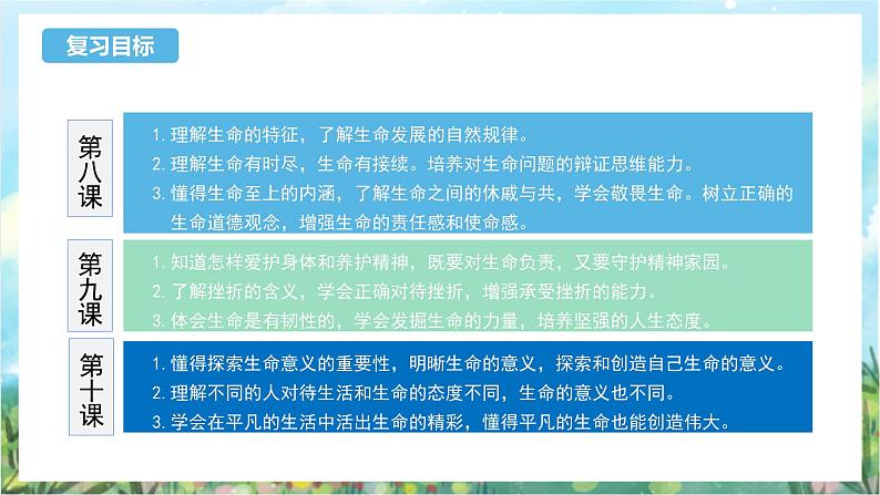 人教部编版道德与法治七年级上册第四单元《生命的思考》复习课件+教案04