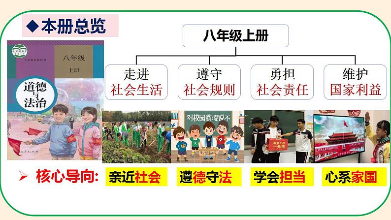 部编版道德与法治八年级上册 1.1我与社会 同步课件+教案+同步练习+导学案02