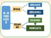 部编版道德与法治八年级上册 1.1我与社会 同步课件+教案+同步练习+导学案