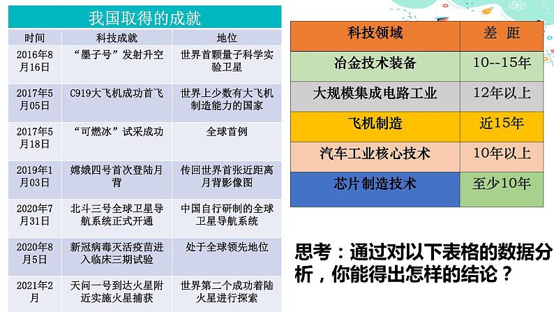 2.2 创新永无止境课件PPT04