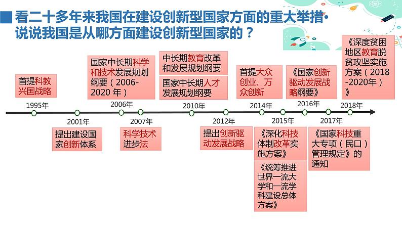 2.2 创新永无止境课件PPT07