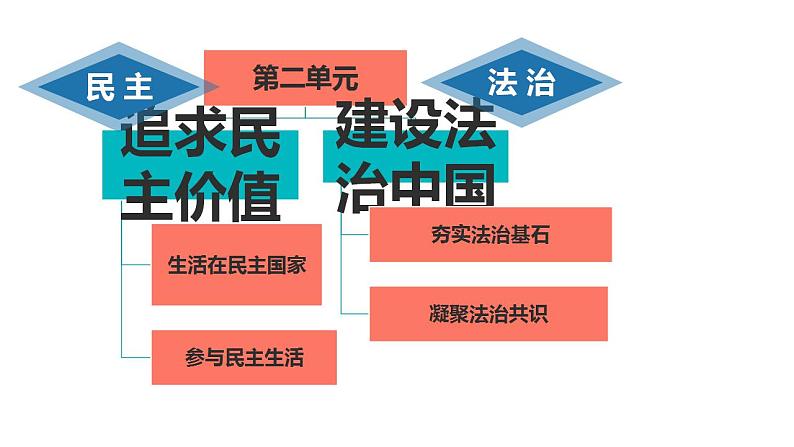 4.2 凝聚法治共识课件PPT第2页