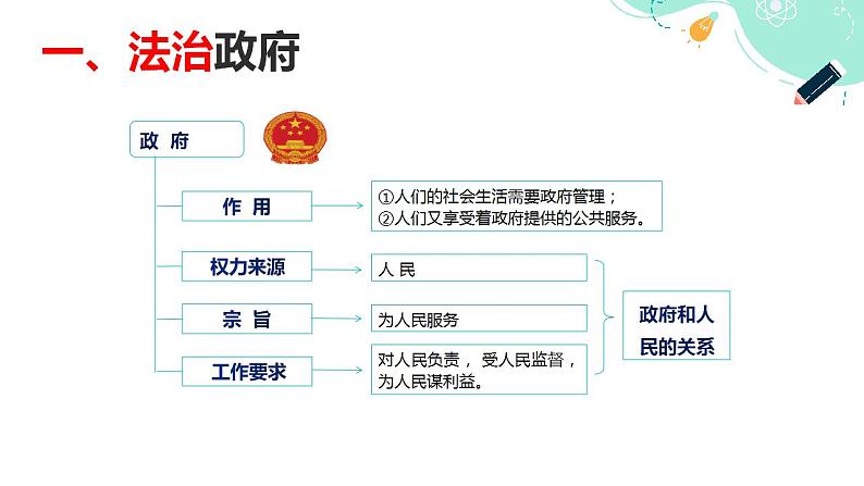 4.2 凝聚法治共识课件PPT第7页