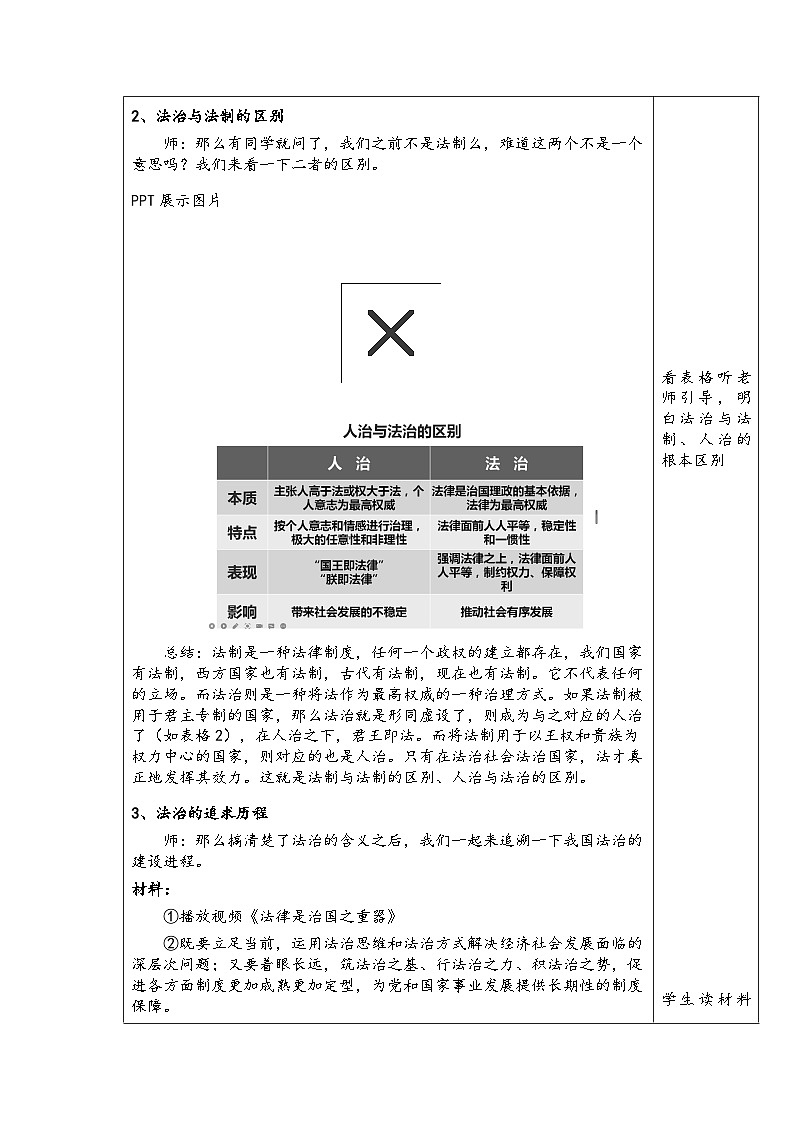 初中《习近平新时代中国特色社会主义思想学生读本》 5.1 奉法者强则国强 教案  （表格式）02