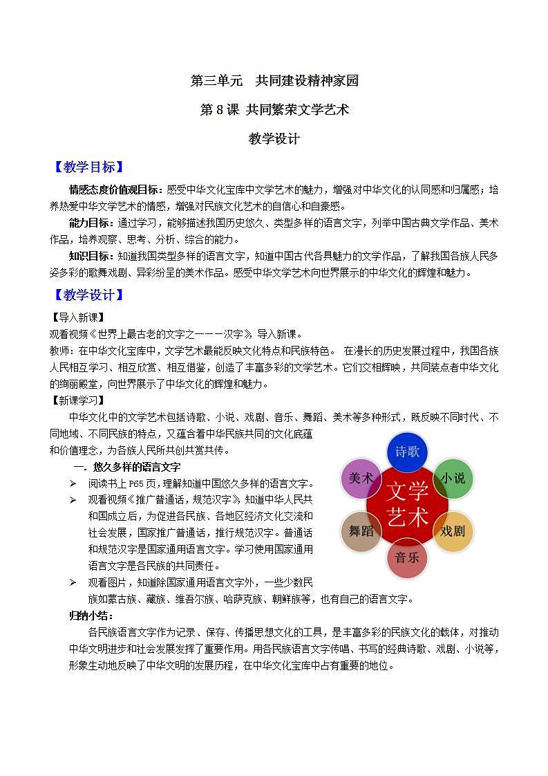 中华民族大团结道法初中全一册 第8课+共同繁荣文学艺术 课件+教案01