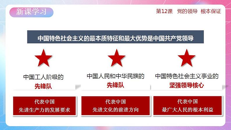 中华民族大团结道法初中全一册 第12课+党的领导+根本保证 课件+教案05