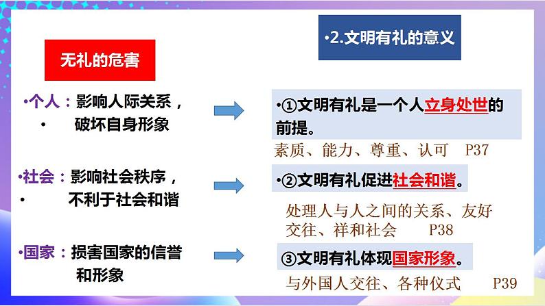 人教部编版八年级道德与法治上册 4.2《以礼待人》 课件+同步教案+视频资料07