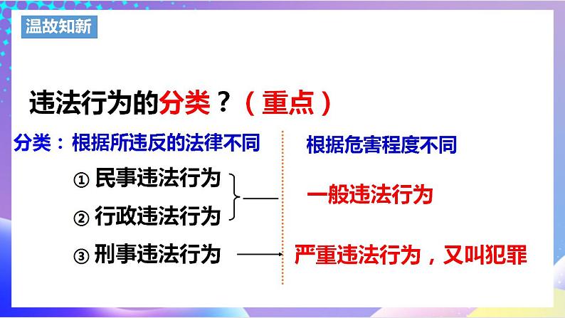 人教部编版八年级道德与法治上册 5.2《预防犯罪》 课件+同步教案+视频资料02