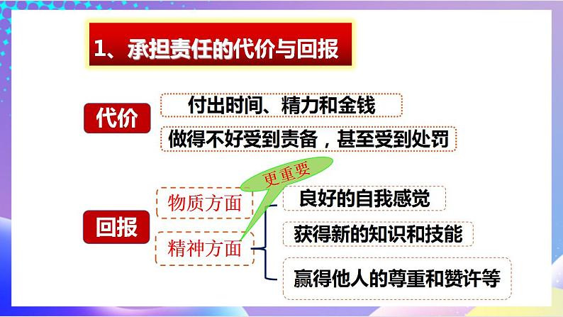 人教部编版八年级道德与法治上册 6.2《做负责任的人》 课件第6页