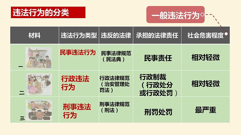 5.1法不可违课件PPT08