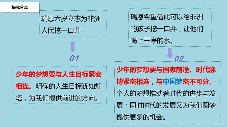 1.2少年有梦课件07