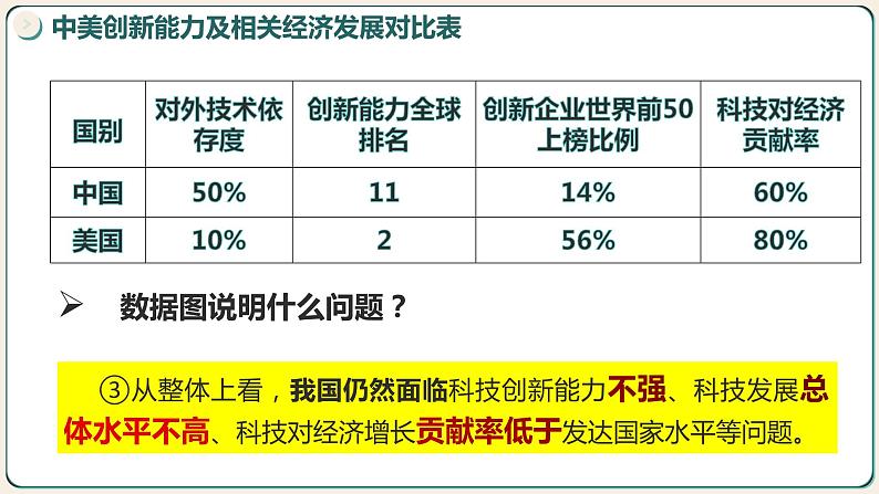 2.2创新永无止境 课件08