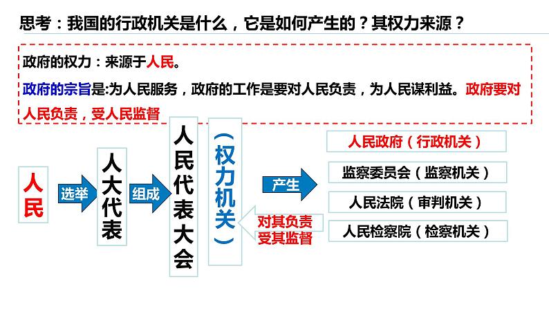 4.2凝聚法治共识课件PPT第6页