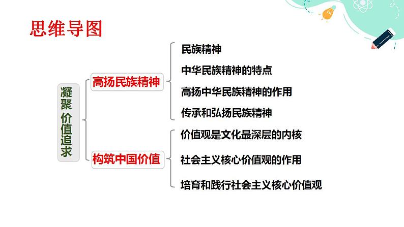 5.2 凝聚价值追求课件PPT04