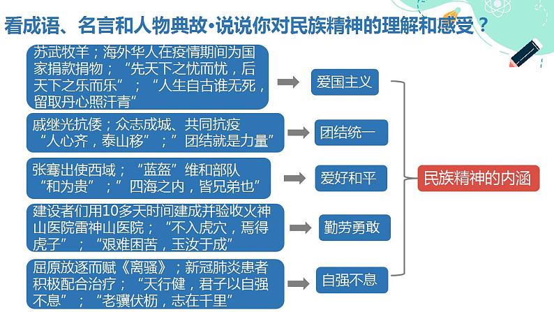 5.2 凝聚价值追求课件PPT08