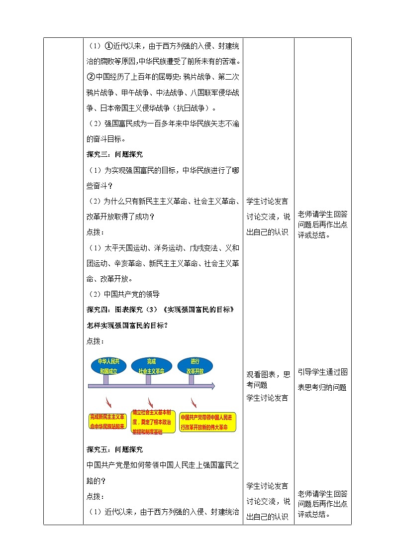 【核心素养】9.1.1《坚持改革开放》教案03