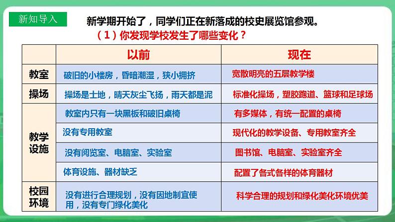 【核心素养】人教部编版道法九上 9. 1.1《坚持改革开放》课件+教案+学案+练习+素材06