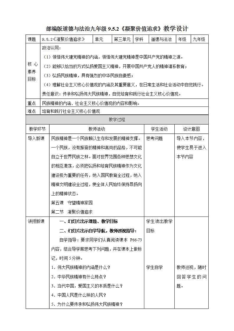 【核心素养】人教部编版道法九上 9.5.2《凝聚价值追求》课件+教案+学案+练习+素材01