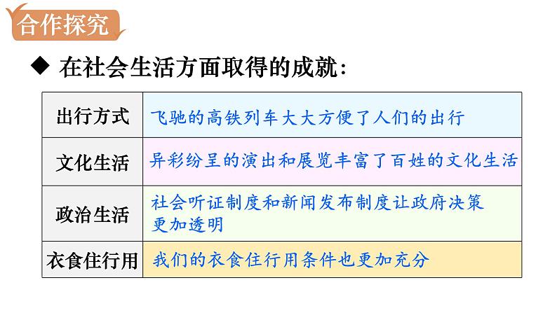 第1框  关心国家发展第6页