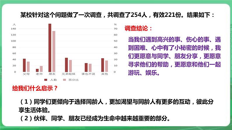 【核心素养】人教部编版道法七上 7.4.1《和朋友在一起》课件+教案+学案+练习+素材07