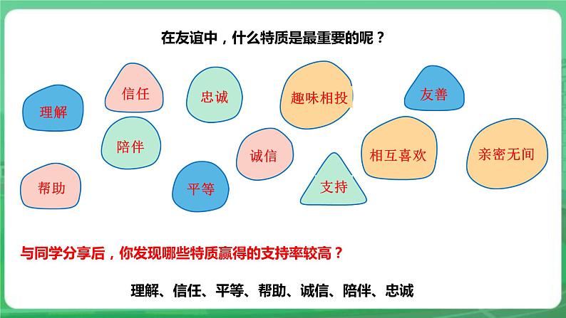 【核心素养】人教部编版道法七上 7.4.2《深深浅浅话友谊》课件+教案+学案+练习+素材06