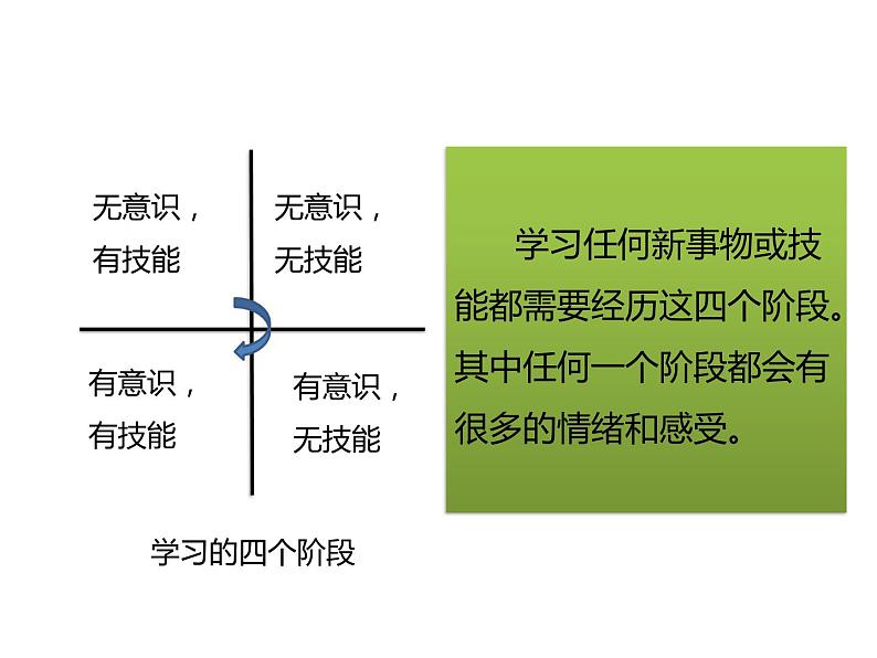 部编版七年级道德与法治上册--第二课 第2课时　享受学习（精品课件）第3页