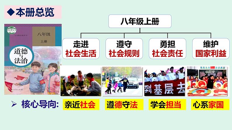 2023-2024学年部编版道德与法治八年级上册 1.1 我与社会 课件02