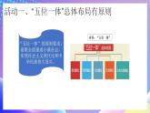 习近平新时代中国特色社会主义思想初中学生读本 3.1 统筹推进“五位一体”总体布局  课件+教案+素材