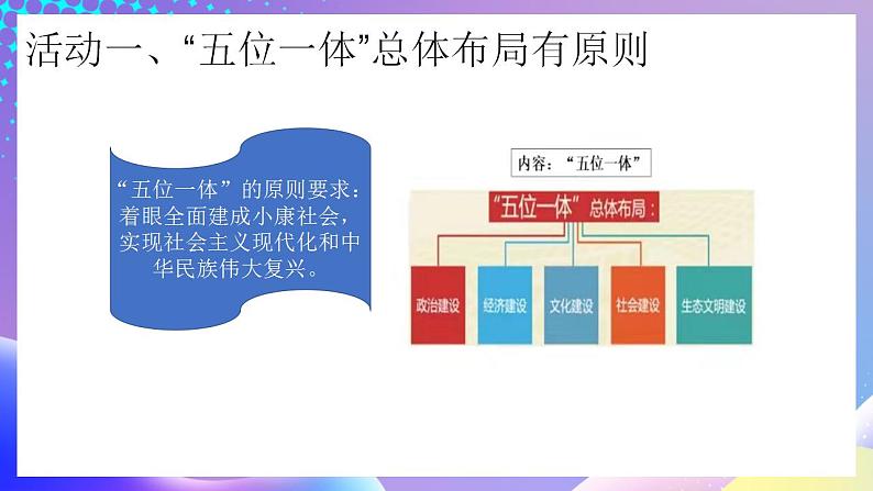 习近平新时代中国特色社会主义思想初中学生读本 3.1 统筹推进“五位一体”总体布局  课件+教案+素材05