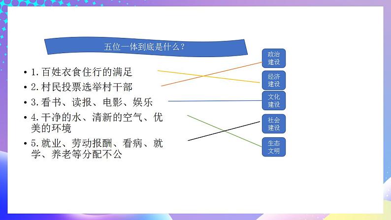 习近平新时代中国特色社会主义思想初中学生读本 3.1 统筹推进“五位一体”总体布局  课件+教案+素材06