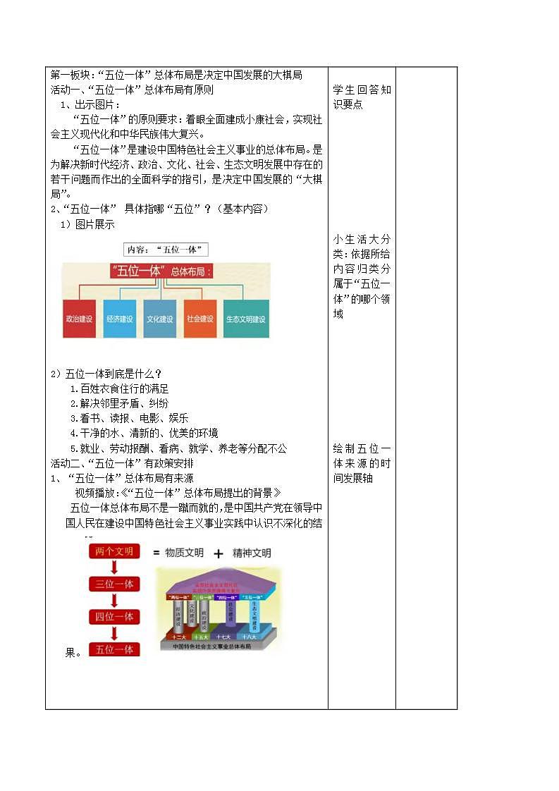 习近平新时代中国特色社会主义思想初中学生读本 3.1 统筹推进“五位一体”总体布局  课件+教案+素材02