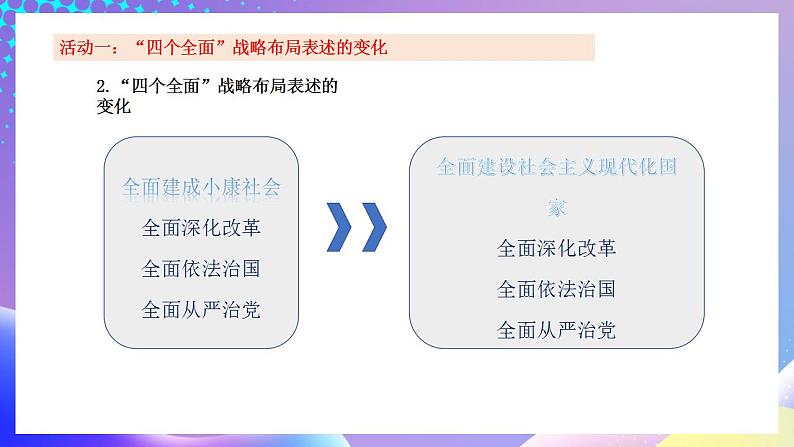 习近平新时代中国特色社会主义思想初中学生读本 3.2 协调推进“四个全面”战略布局  课件+教案+素材08