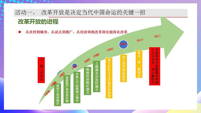 习近平新时代中国特色社会主义思想初中学生读本 4.1 “涉险滩”与“啃硬骨头”  课件第8页