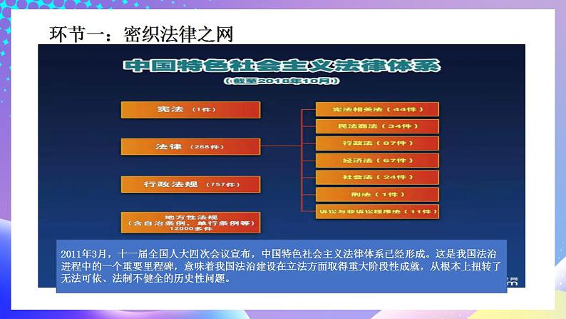 习近平新时代中国特色社会主义思想初中学生读本 5.2 密织法律之网和强化法治之力  课件+教案+素材05