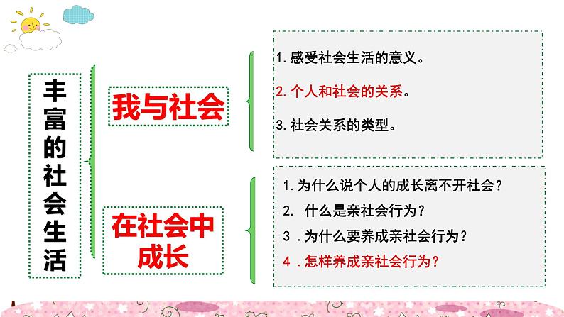 部编版道德与法治八年级上册 第一课 丰富的社会生活 复习课件04