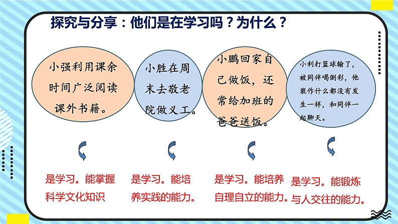 部编版道德与法治七年级上册 2.1 学习伴成长 同步课件+导学案06