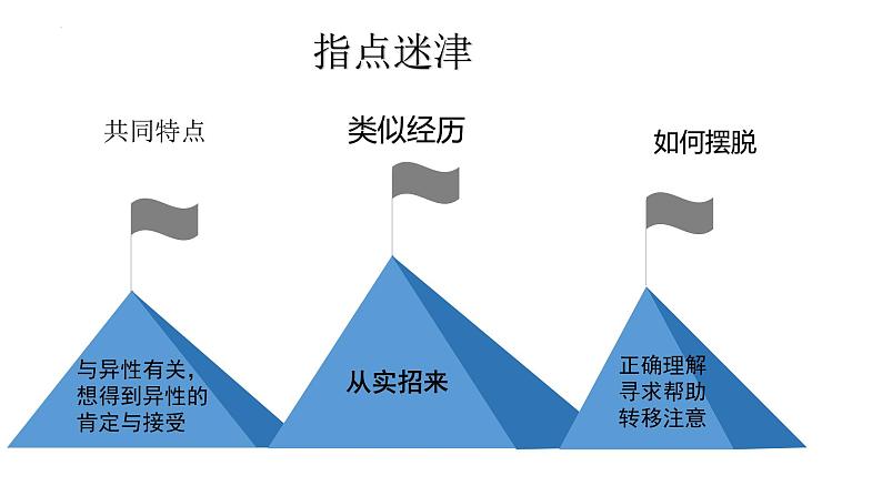 2022-2023学年部编版道德与法治七年级下册 2.2 青春萌动 课件第6页