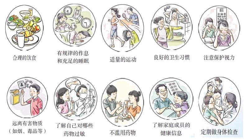 2023-2024学年部编版道德与法治七年级上册 9.1 守护生命 课件第6页