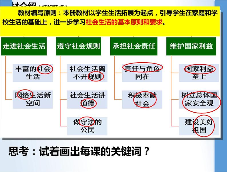 1.1 我与社会 课件（2022-2023学年部编版道德与法治八年级上册）01