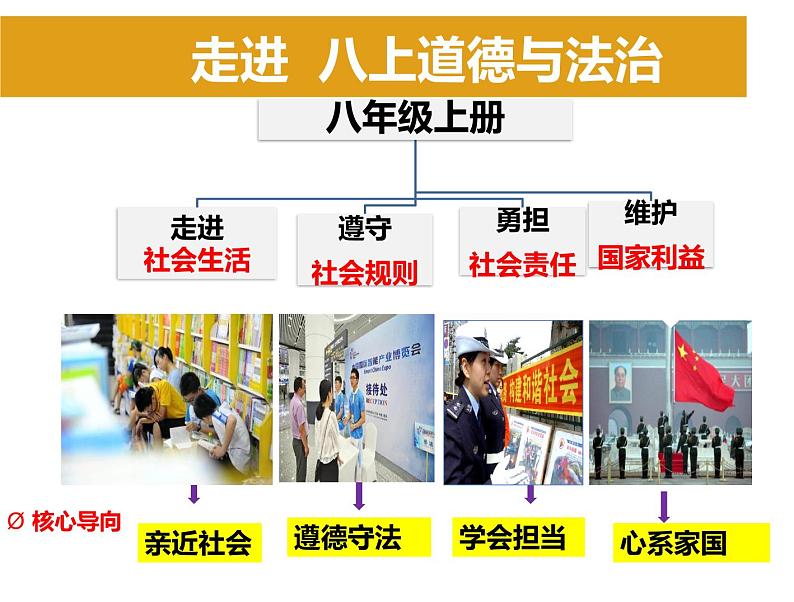 1.1 我与社会 课件（2022-2023学年部编版道德与法治八年级上册）02