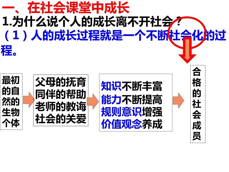 2023-2023部编版道德与法治八年级上册1.2在社会中成长课件PPT第7页