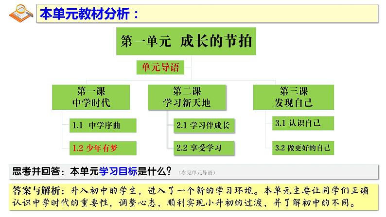 1.2少年有梦课件第2页