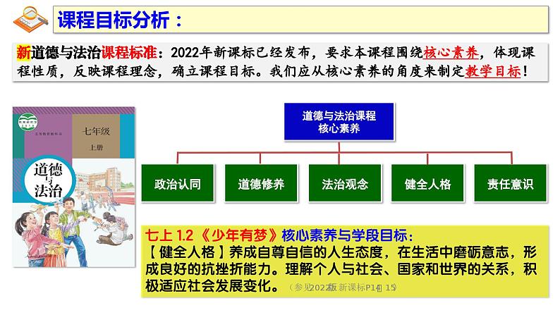 1.2少年有梦课件第3页