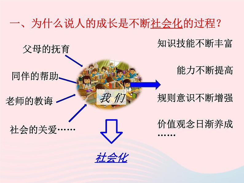 第一单元走进社会生活第一课丰富的社会生活第2框在社会中成长课件（部编版八上）06