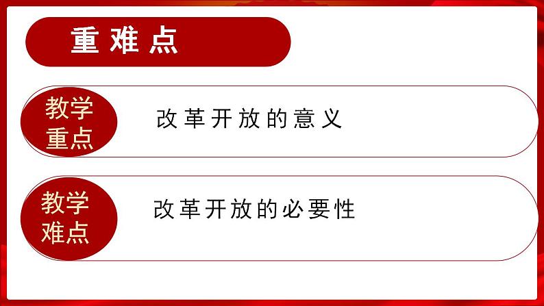 1.1  坚持改革开放（2023-2024学年九年级道德与法治同步）课件PPT第4页